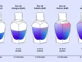 Eau de Toilette oder Parfum für Männer: Finde den perfekten Duft